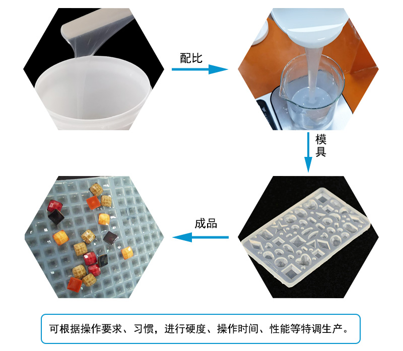液態(tài)硅膠注射成型模具屬于什么模具？